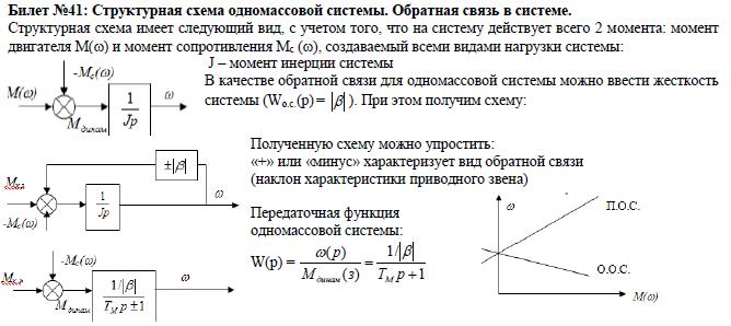 Схема обратная связь