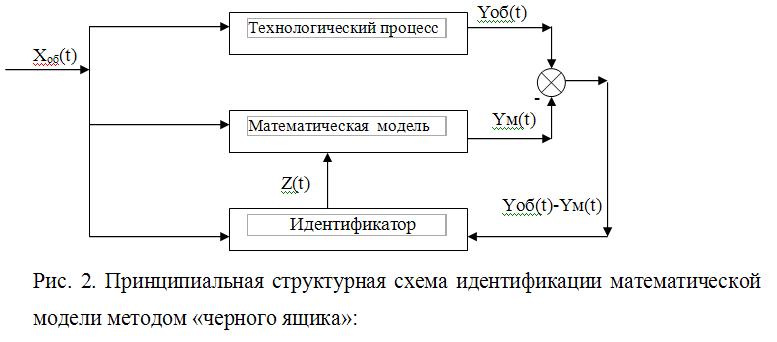 Решение 44 типовые схемы