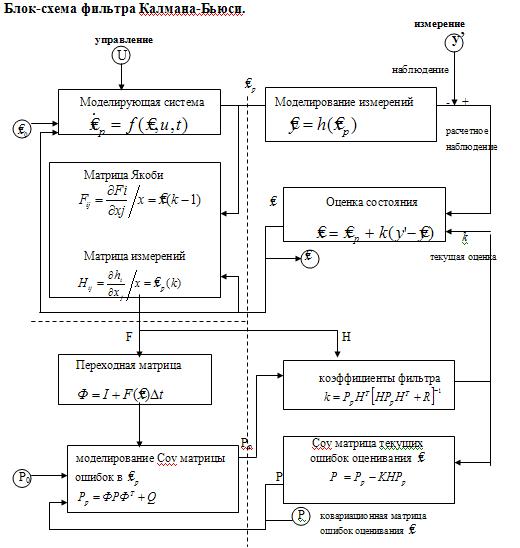 Фильтр калмана структурная схема